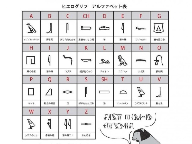 自粛生活のお伴に「ヒエログリフ」いかが？ 博物館の提案ツイートに