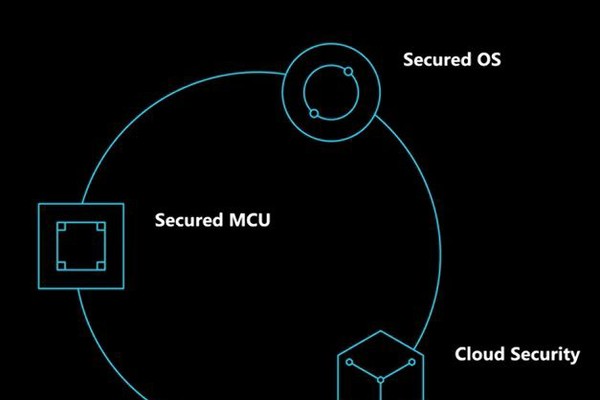 マイクロソフト、IoT専用Linux「Azure Sphere OS」を発表（アスキー）