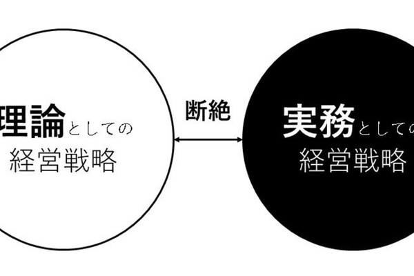 戦略原論、戦略基礎理論・計画・行動の4冊まとめ売り 戦略原論、戦略基礎理論・計画・行動の4冊まとめ売り